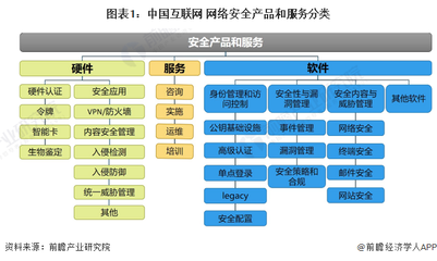2022年中國(guó)網(wǎng)絡(luò)與信息安全軟件開發(fā)市場(chǎng)分析 互聯(lián)網(wǎng)+驅(qū)動(dòng)增長(zhǎng)，領(lǐng)先廠商競(jìng)爭(zhēng)格局膠著