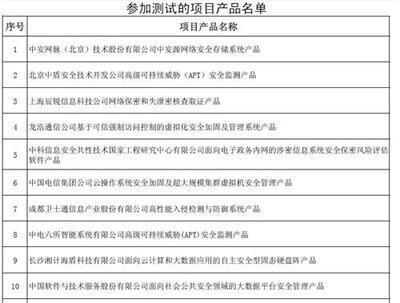 加強(qiáng)信息安全保障，推動(dòng)產(chǎn)業(yè)創(chuàng)新發(fā)展——解讀2013年國(guó)家信息安全專項(xiàng)產(chǎn)品測(cè)試工作