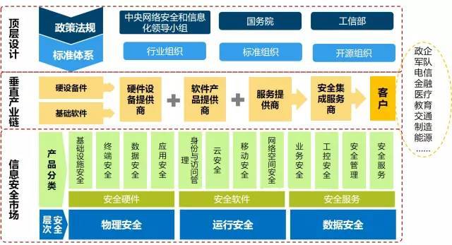 我國(guó)網(wǎng)絡(luò)信息安全產(chǎn)業(yè)概覽 政策驅(qū)動(dòng)、產(chǎn)業(yè)鏈協(xié)同與挑戰(zhàn)應(yīng)對(duì)