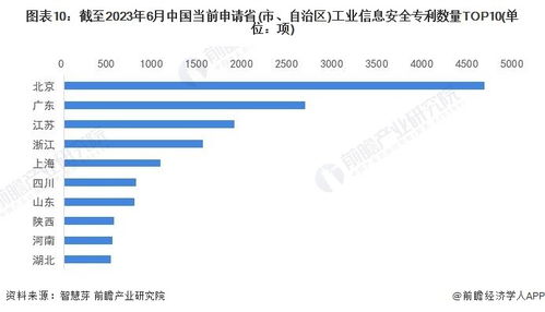 收藏 2023年全球工業(yè)信息安全行業(yè)技術(shù)全景圖譜 附專利申請(qǐng)情況 專利競(jìng)爭(zhēng)和專利價(jià)值等